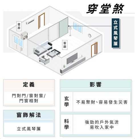 風水 穿堂煞